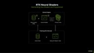 RTX Neural Shaders (Image via Nvidia)
